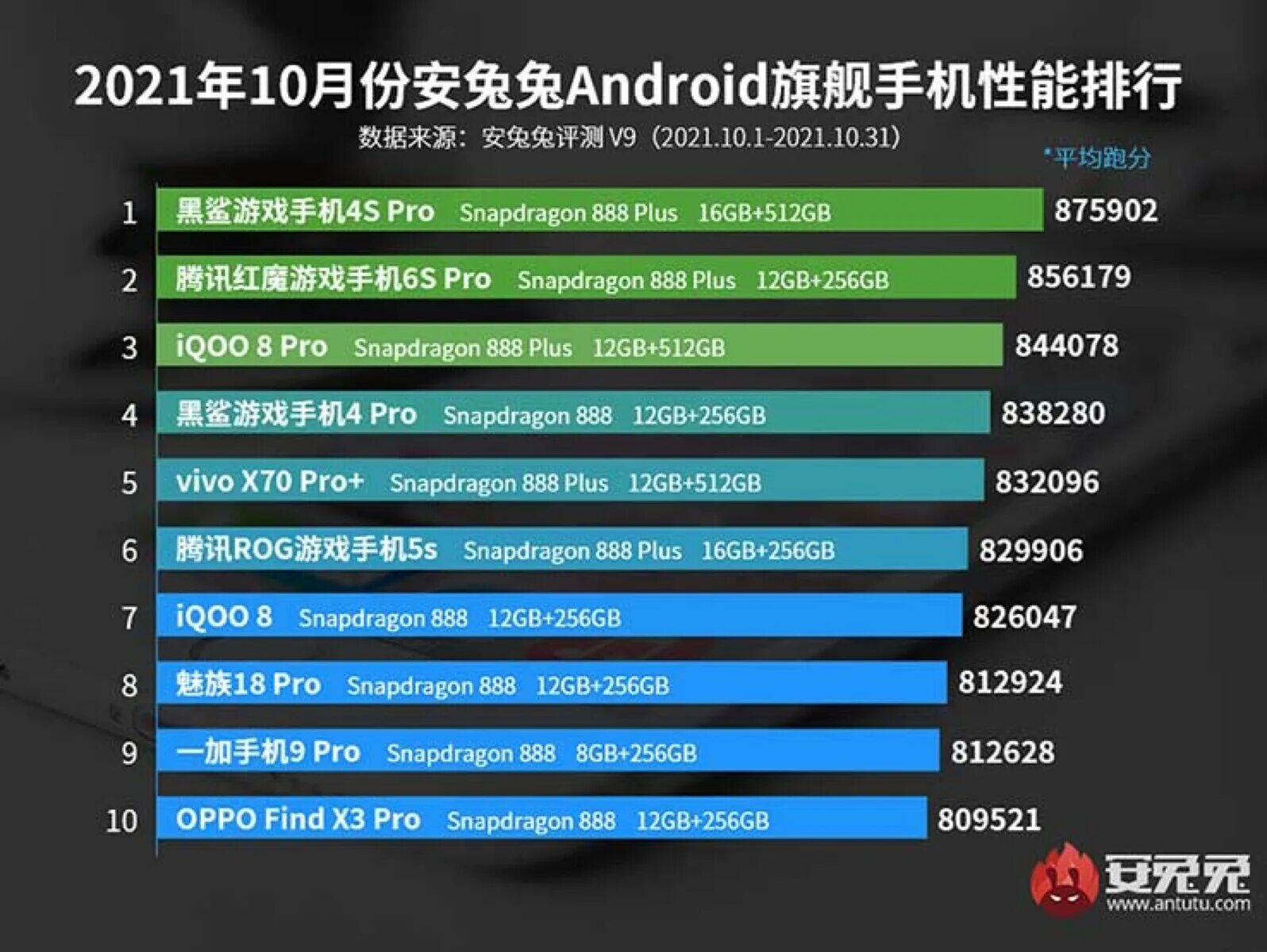 Топ смартфонов до 15000 в 2025