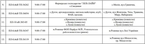 Какая сумма по инвалидности 2