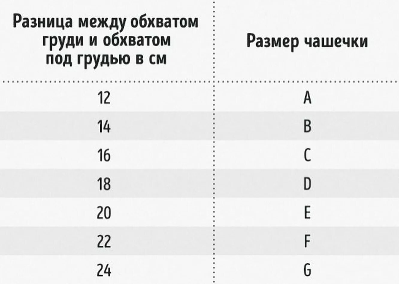 Разница между обхватами груди. Разница между обхватом груди и обхватом под грудью. Определить размер чашки. Таблица размеров груди. Размер груди разница