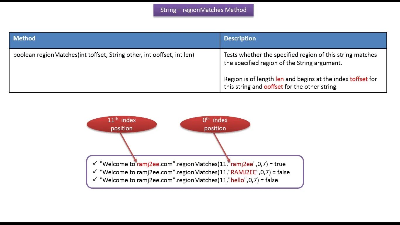 Ссылочные типы в java. Предл INT java. Testing in java. String Pool java. Java description