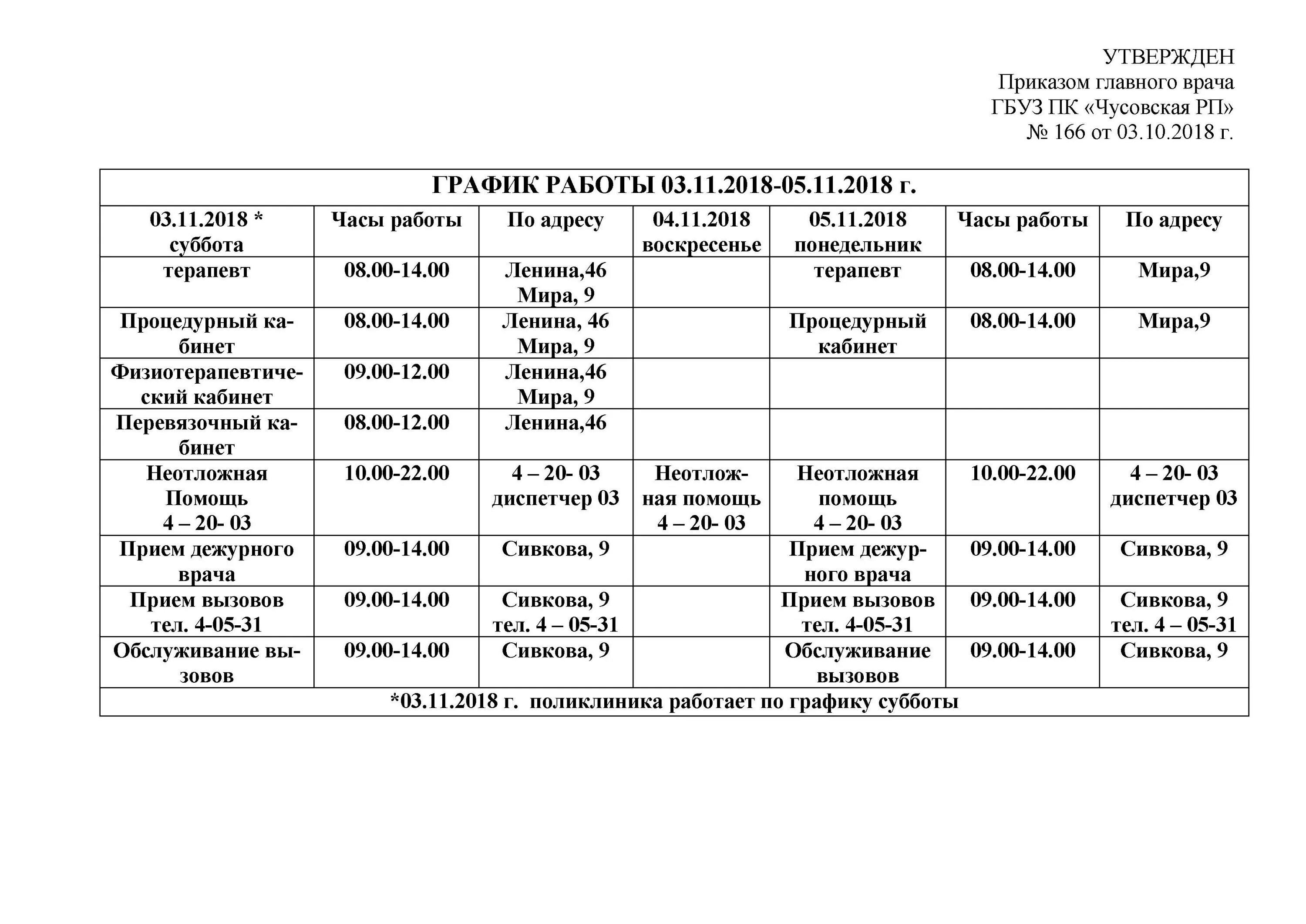 Сивкова 7 чусовой телефон