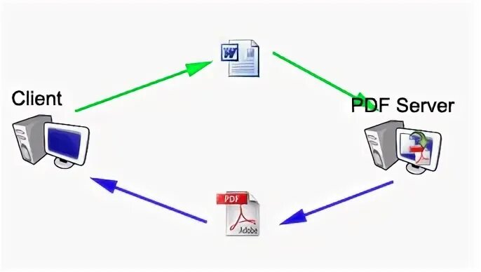 Pdf client