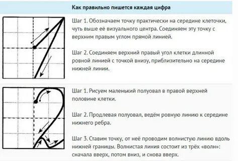 Как писать 2 х