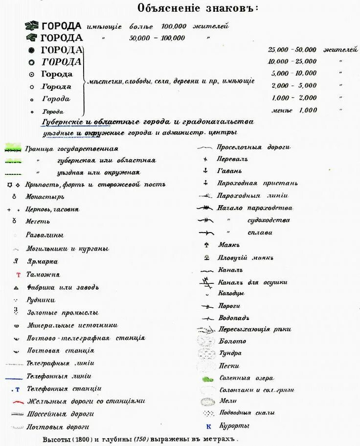 Обозначение на картах лет. Обозначения на старых топографических картах расшифровка. Условные знаки на карте Стрельбицкого. Условные знаки топографических карт менде и Шуберта. Обозначение карт Стрельбицкого.