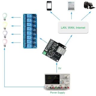 Управление ethernet
