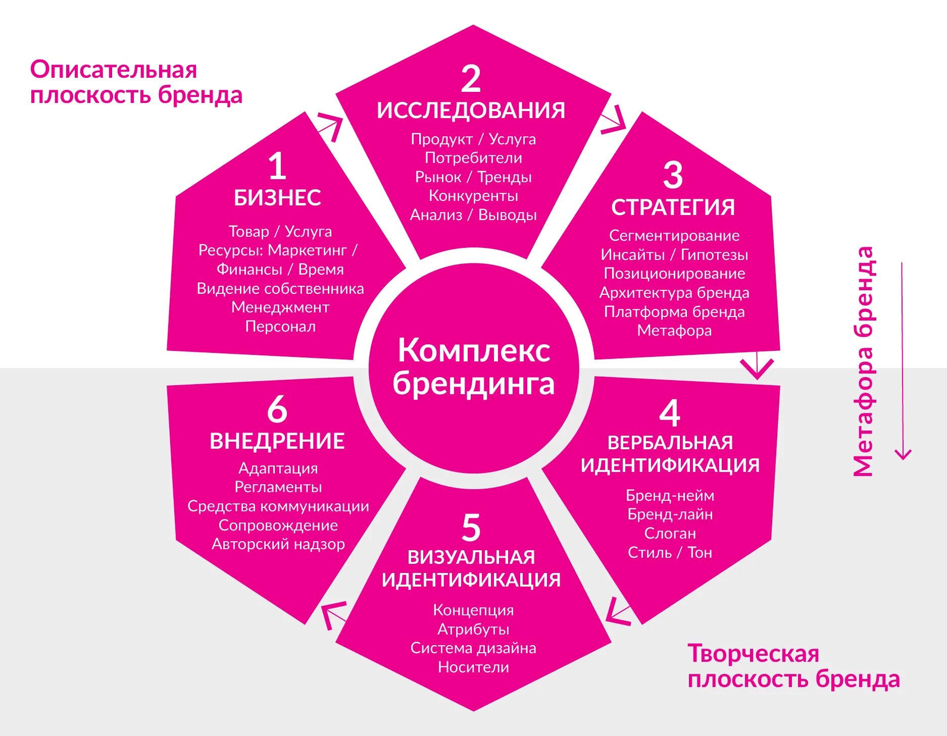 Комплекс продвижения составляющие