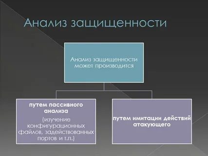 Пассивный анализ