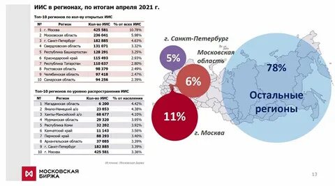 Как закрыть иис в 2024 году