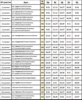 R 68.8 причина