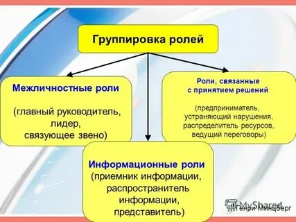 Понятие межличностные роли