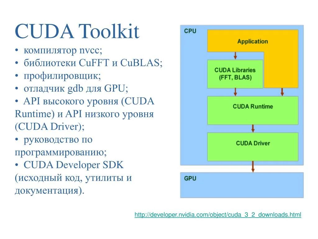 Cuda system fallback policy. Cuda структура. технология cuda. cuda runtime. среда разработки cuda.