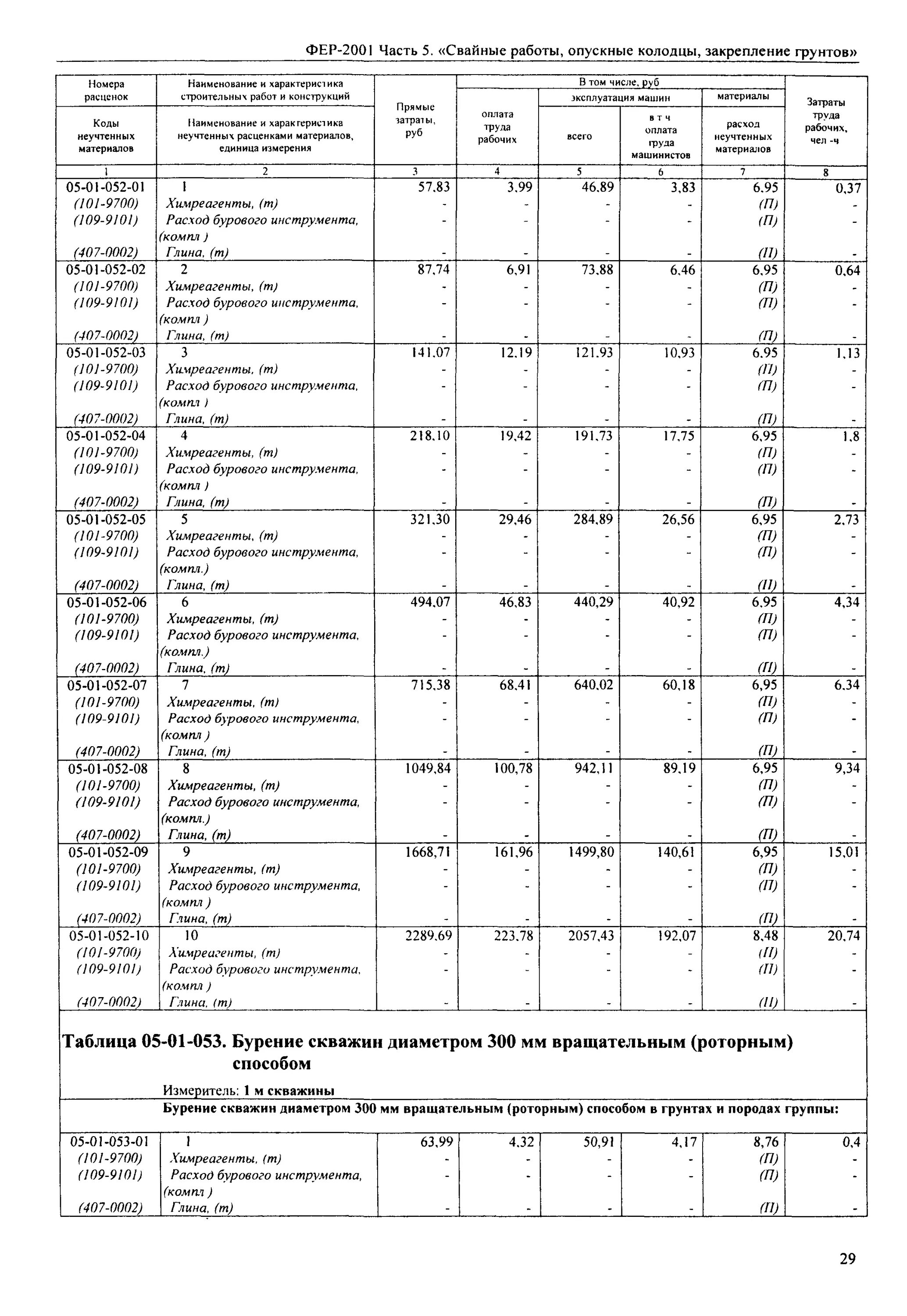 Фер изм 1 9. Расход материалов при роторном бурении фер5. Свайные работы. Закрепление грунтов. Опускные колодцы. Фер27-04-016-05. Фер 37.