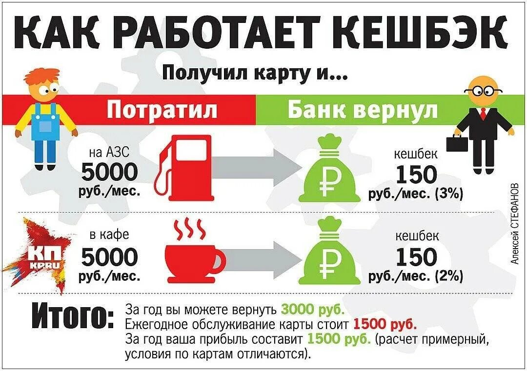 Что такое кэшбэк простыми словами. Как работает кэшбэк. Кжшюэк поостыми словпми. Кэшбэк что это означает простыми словами. Кэшбэк карты как работает