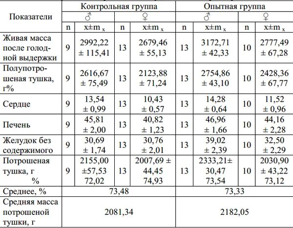 Байтрил 10% для цыплят бройлеров. Схема выпаивания цыплят бройлеров. Схема выпойки бройлерных цыплят. Ветом для бройлеров инструкция по применению цыплят