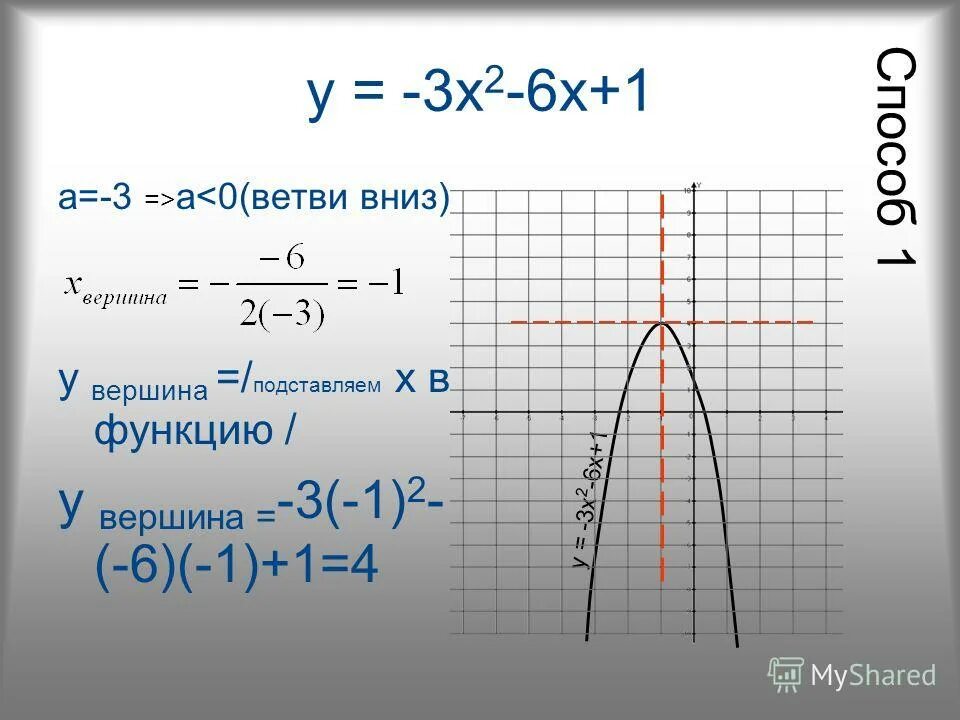 Известно что функция y f