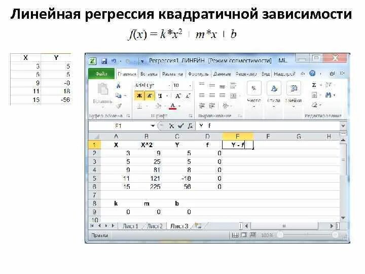 Квадратичная регрессия. Линейная регрессия квадратичная регрессия. Какой вид имеет квадратичная модель регрессии? Информатика.