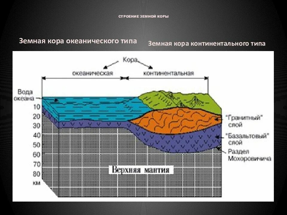 Океаническая земная кора. Строение океанической коры схема. Строение земной коры океанического типа. Строение океанической горв