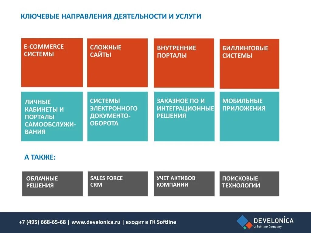 Направления работы на сайте. Ключевые направления (Тэги). Ключевые направления Lenovo.