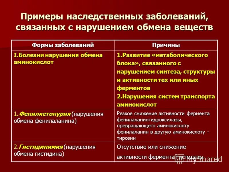 Болезнь связана с обменом веществ