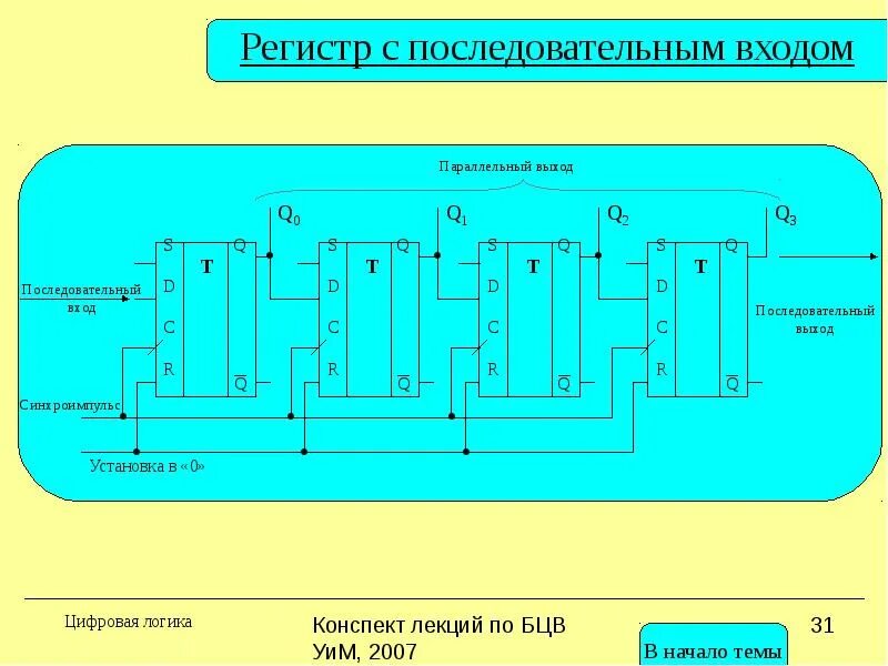 Регистр 21. Регистр сдвига на д триггерах. Схема регистра сдвига на d-триггерах. Последовательный регистр на триггерах. 4-Разрядный последовательный сдвиговый регистр.