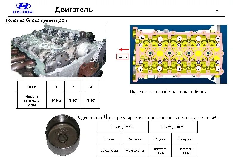 Момент затяжки f16d3. F4r головка блока цилиндров. момент затяжки головки блока цилиндров f4r. двигатель f4r головка блока цилиндров. момент затяжки болтов гбц двигателя f4r.