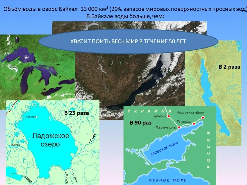 Северное озеро самое пресное. Запасы воды в Байкале. Запасы пресной воды в Байкале. Объем пресной воды в Байкале. Озеро Байкал объем воды.