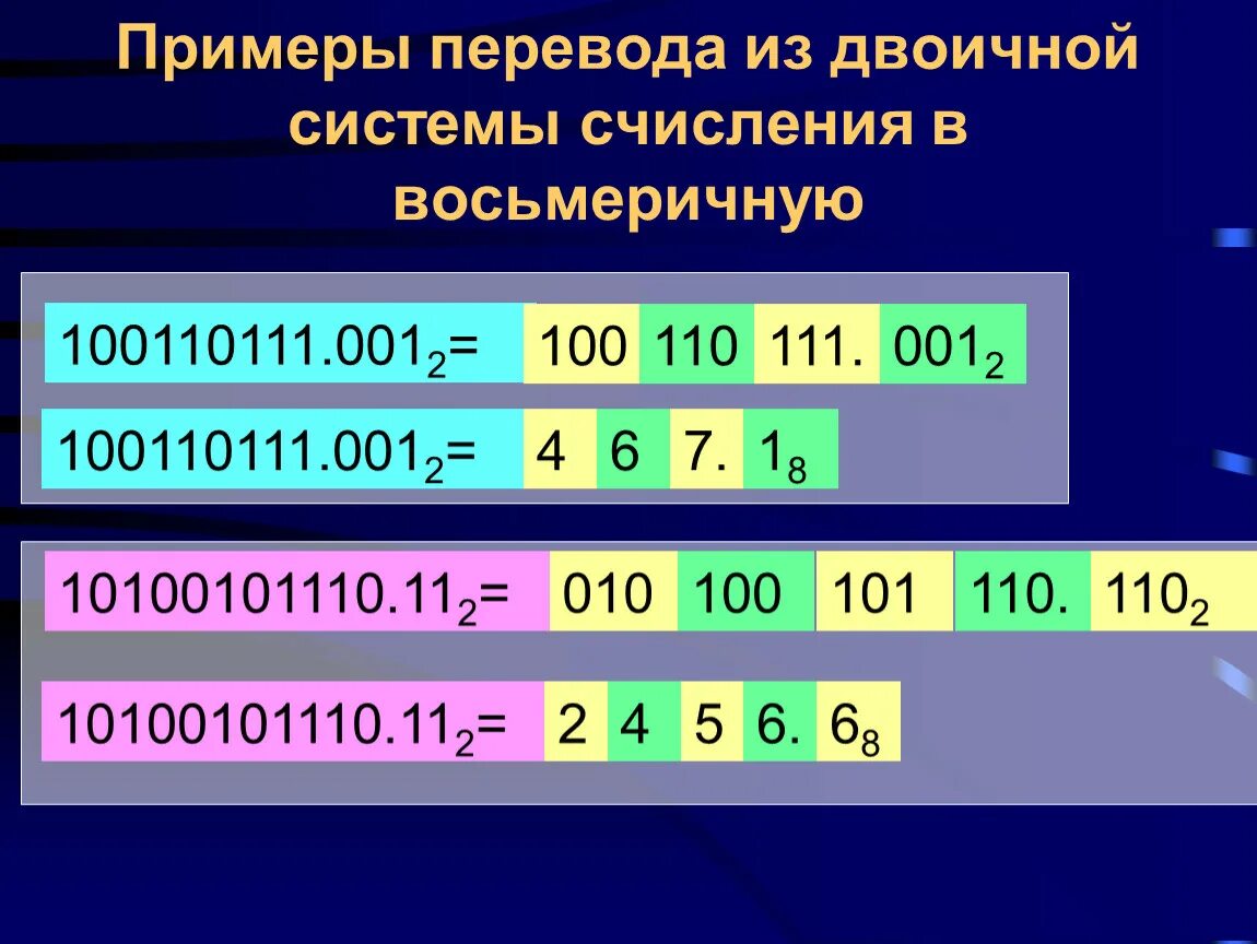 Преобразование в двоичную систему. Перевести из двоичной в восьмеричную систему счисления. Переведите двоичную систему счисления в восьмеричную.. Из двоичной в восьмеричную примеры. Перевод из восьмеричной системы числа в двоичную систему счисления.