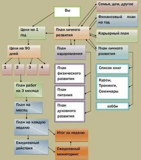 Программа личные цели
