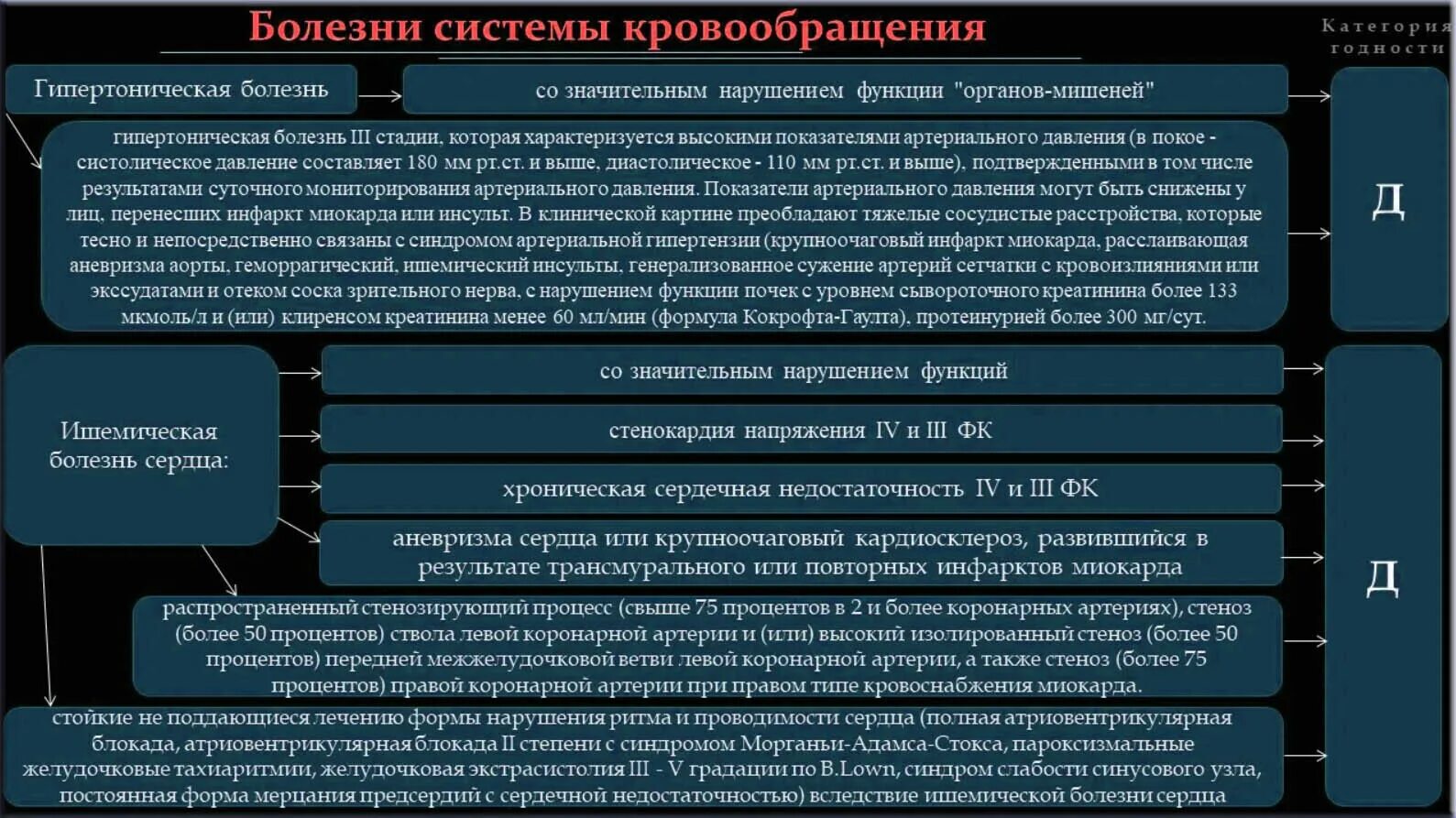 По каким болезням не берут в армию. С какими болезнями не берут в армию. С какими заболеваниями не берут в армию 2020 список. Перечень болезней заболеваний военнослужащих. С какими заболеваниями не берут на войну.