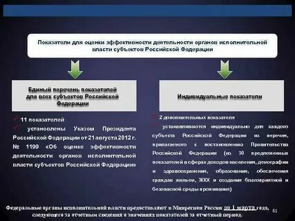 Оценка результативности деятельности органов власти