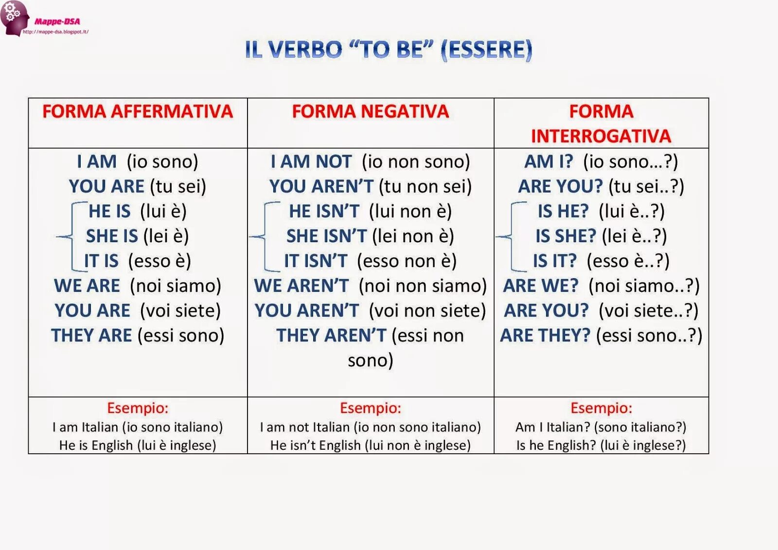 To be and not to be