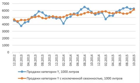 График цен на арматуру