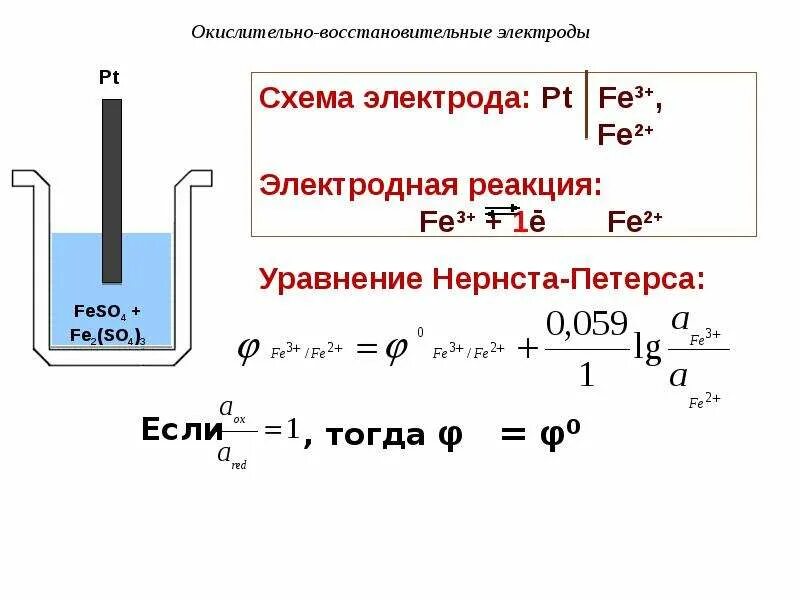 Окислительно-восстановительные электроды. Окислительно-восстановительные электроды – электроды .... Уравнение Нернста для fe2+ fe3+. Электроды в электрохимии. Окислительно восстановительные реакции электродов