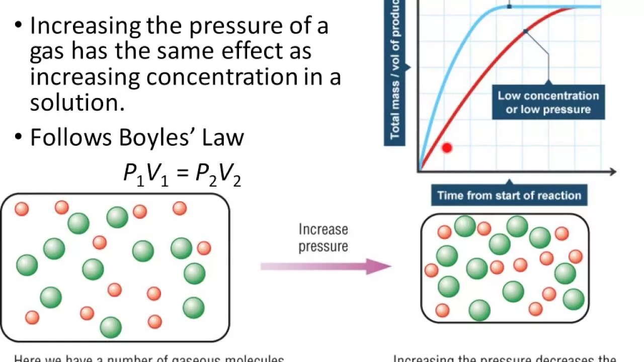 Rate of Reaction. Kinetics of Chemical Reactions. Factors affecting the Reaction rate. Concentration and the rate of Reaction.