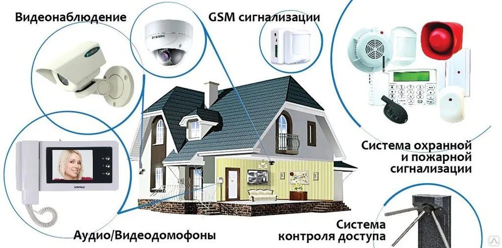 Пожарная сигнализация для дома. Охранно-пожарная сигнализация и видеонаблюдение. Система охранной сигнализации. Система охранно-пожарной сигнализации. Охранная сигнализация и видеонаблюдение.