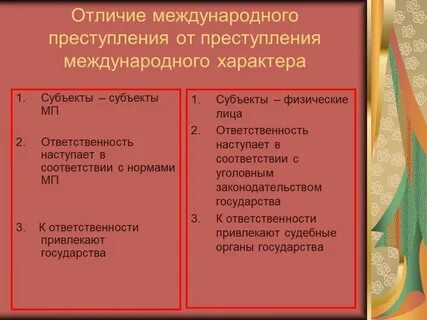Международное уголовное преступление