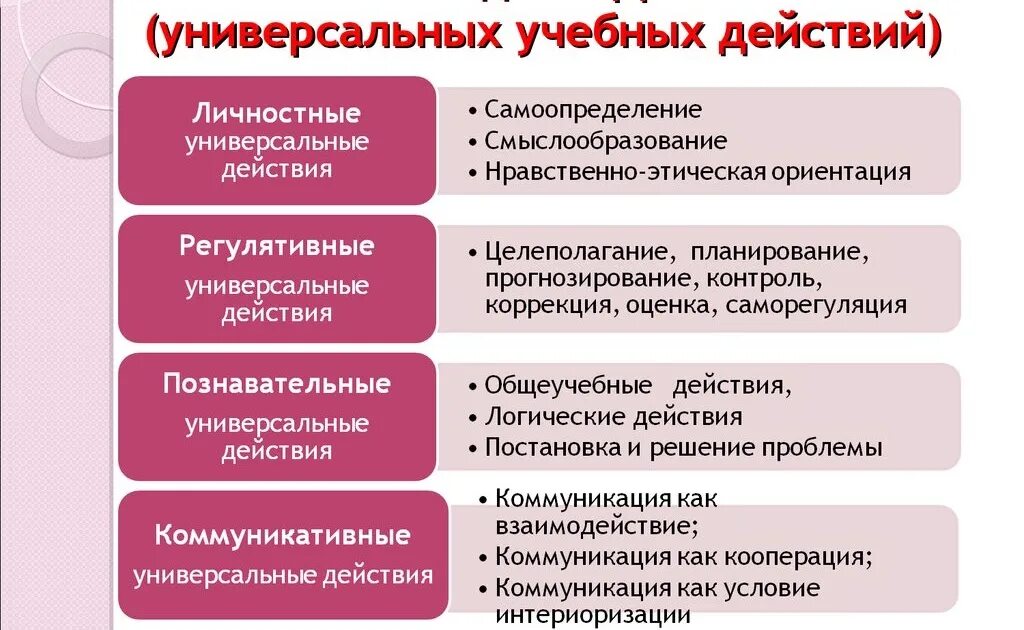 Структура разных уроков