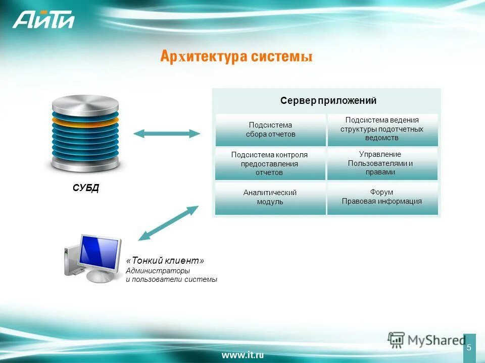 Трехзвенная архитектура базы данных. Oracle weblogic интеграционная платформа. Модуль приложения сервер. Модуль приложения сервер. Модель сервера приложений (as-модель).