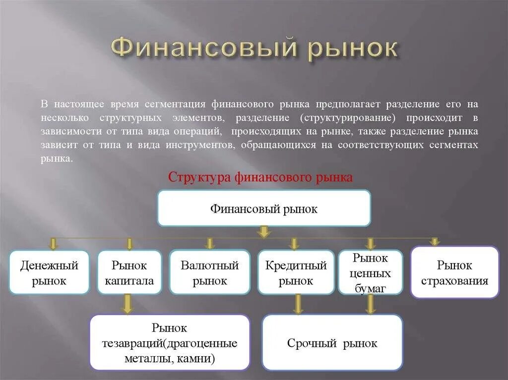 В настоящее время заключается в