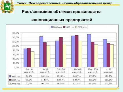 Центр статистики