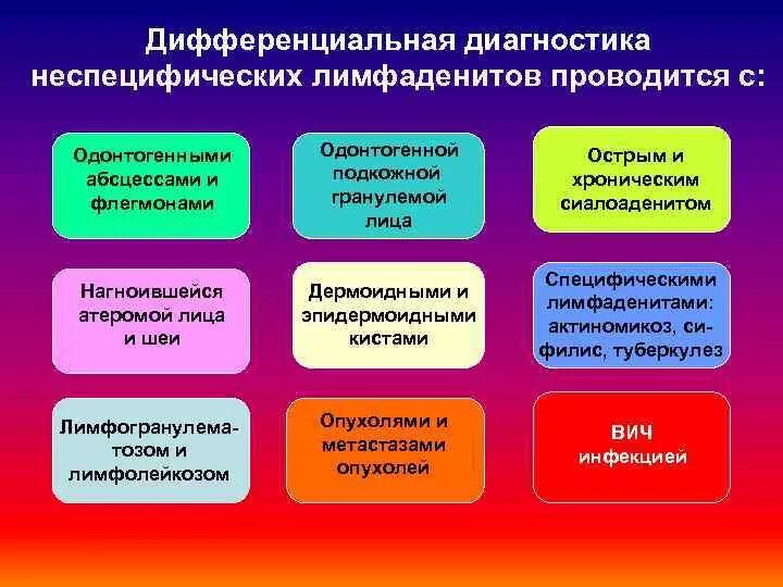Зачем дифференцировать