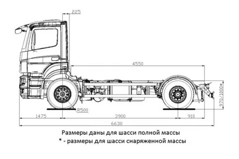 Характеристики шасси камаз