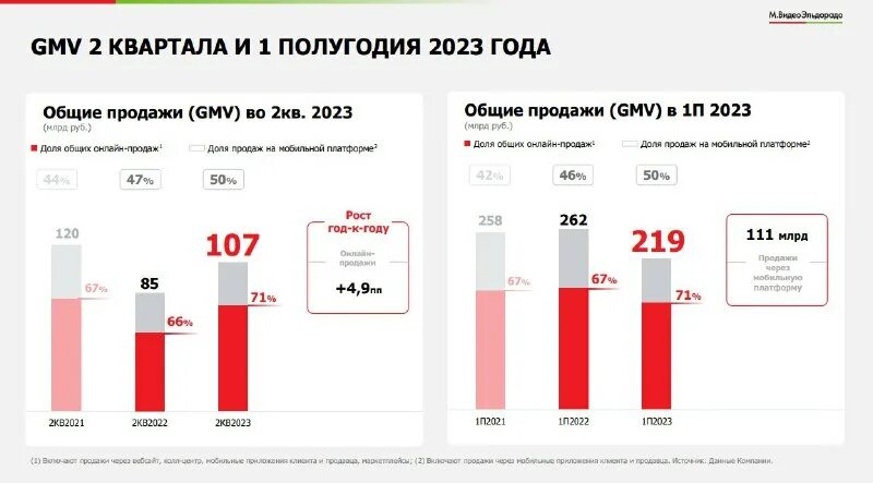 I полугодие 2023 года. Рынок сбыта наркотиков. I полугодие 2023 года. Структура промышленности республики татарстан. Господдержка дом рф.