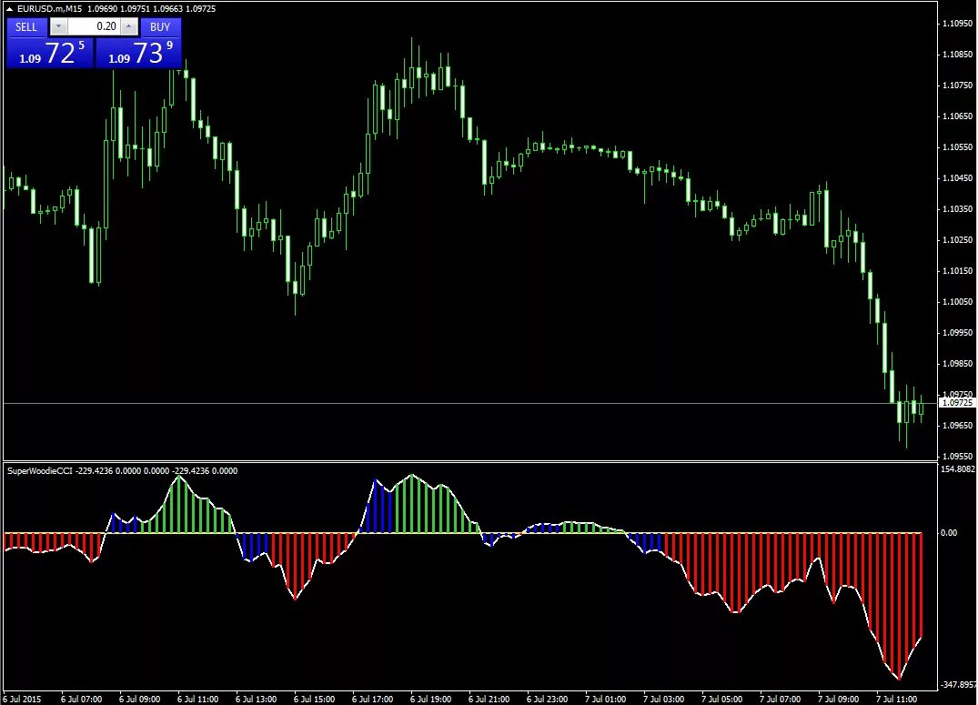 Non repaint indicator mt4. Smart money в трейдинге. Индикатор смарт мани для мт4. Индикатор chaikin money flow histogram. Индикатор poc бара mt4.