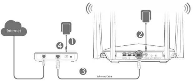 Как подключить двухдиапазонный роутер Можно ли подключить wifi роутер через