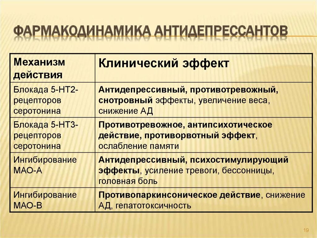 Антидепрессанты противопоказания. Антидепрессанты. Механизм антидепрессантов. Фармакодинамика антидепрессантов. Механизм действия антидепрессантов.