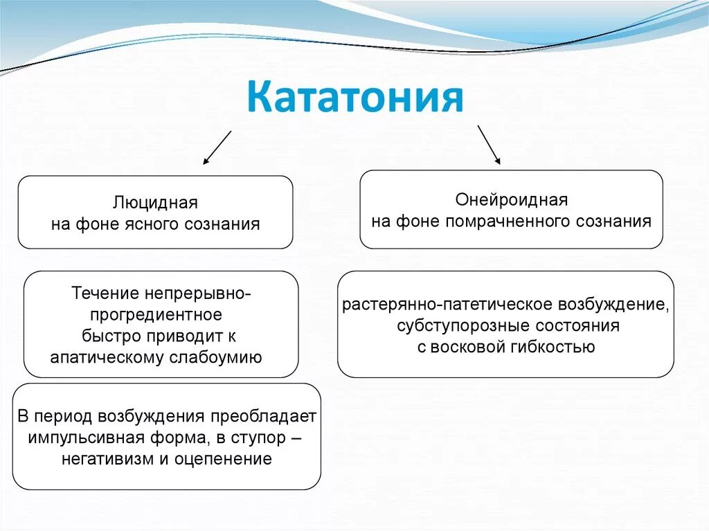 Кататоническое состояние. Люцидная кататония. Онейроидная кататония.