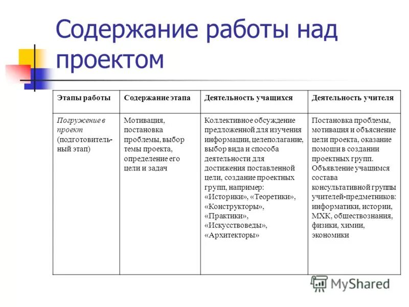Методы и приемы самостоятельной работы обучающихся. Алгоритм управления конфликтом. Алгоритм решения конфликтных ситуаций. Методика формирования понятий. Целостность педагогического процесса схема.