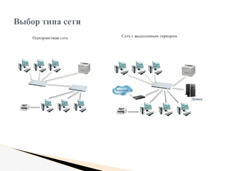 Одноранговая локальная сеть схема. Одноранговая сеть и сеть с выделенным сервером. Схема одноранговой локальной сети с топологией линейная шина. Схема локальной сети с выделенным сервером.