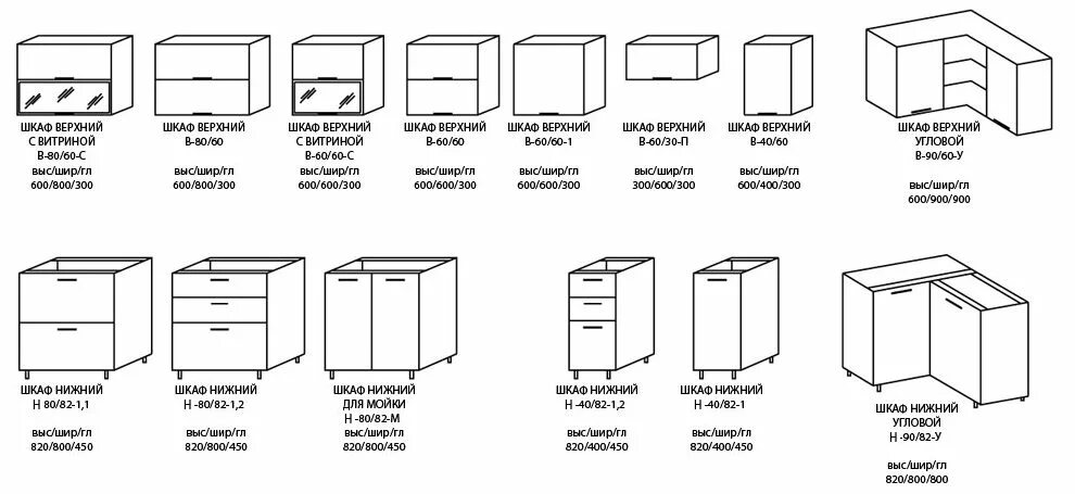 Какого размера кухонные шкафы. Стандартные Размеры навесных кухонных шкафов верхних. Высота верхних шкафчиков кухни стандарты. Ширина и длина стандартных кухонных шкафов. Стандартная толщина для верхних шкафов кухни.
